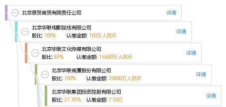北京元發商貿有限責任公司