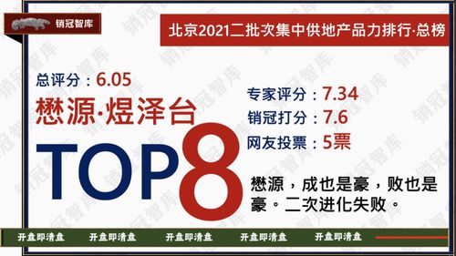 幸福里潤(rùn)園總榜top1丨北京2021二批次產(chǎn)品力排行
