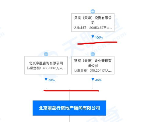北京麗茲行房地產存在以隱瞞等不正當方式招攬業務被罰 為貝殼合營公司