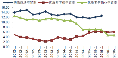 2016年中國中央空調行業現狀分析及發展趨勢預測【圖】_中國產業信息網
