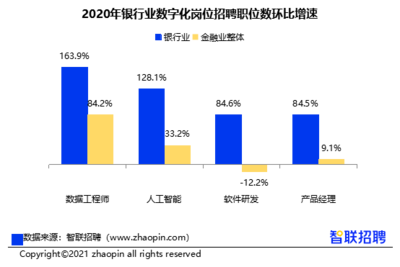《2021年金融業求職指南》發布 北京、深圳、上海金融人才供需雙高