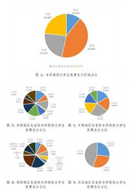 2020全國普通高校大學生競賽排行榜發布