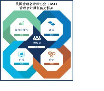 IMA發(fā)布管理會計(jì)勝任能力框架公開征求意見_其它_網(wǎng)