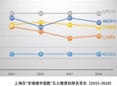 商業活動與上海城市指數