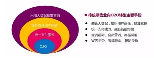 北京沁春匯社區MALL今年開業 全業態+一站式+互聯網改變西三旗商業格局