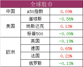 辭職chao股:12.2全市場信息匯總,感謝關注點贊