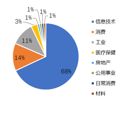 歐科云鏈研究院:解碼區(qū)塊鏈概念股