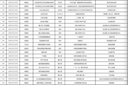 4月10日 4月16日北京商業演出信息 出爐 ,共864場 附名單