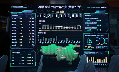 京津冀品牌農產品產銷對接活動訂單超4億元