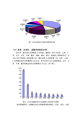 中國專利技術交易信息服務平臺建設項目可行性商業策劃書.doc