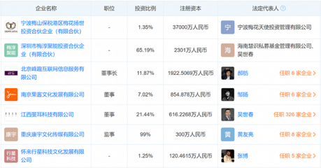 章子怡汪峰離婚:商業(yè)版圖曾經(jīng)涇渭分明,今后繼續(xù)"獨自美麗"