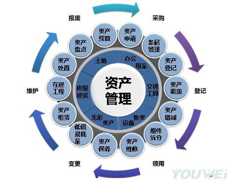 商業保理公司轉讓價格和流程