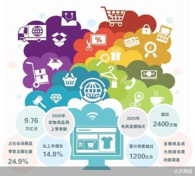 商務部強調電商行業發展與規范并重