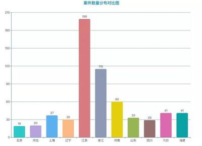 數(shù)據(jù)公司能否與侵犯公民個(gè)人信息罪“擦肩而過(guò)”?
