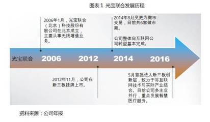 【價(jià)值大賽獲獎(jiǎng)研報(bào)】【光寶聯(lián)合430165】: 多元業(yè)務(wù)拓展促轉(zhuǎn)型升級(jí),醫(yī)養(yǎng)家居與商業(yè)智慧比翼齊飛