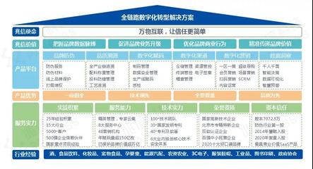 兆信科技再獲殊榮 2021年入選北京市中小企業(yè)百強(qiáng)